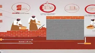 تكلفة بناء منزل 400 متر الكويت.سعر متر البناء تسليم مفتاح 2024 . أسعار البناء في الكويت 2024